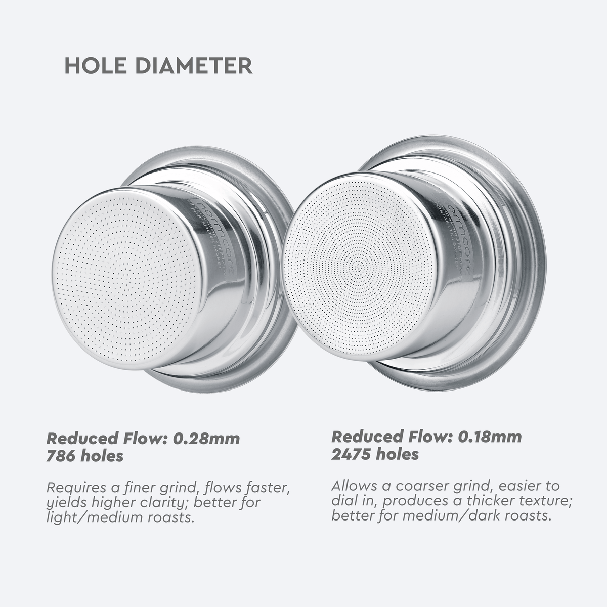 Normcore 54mm to 45.5mm Step-Down Basket - Optional Accessories | NormCoreWares