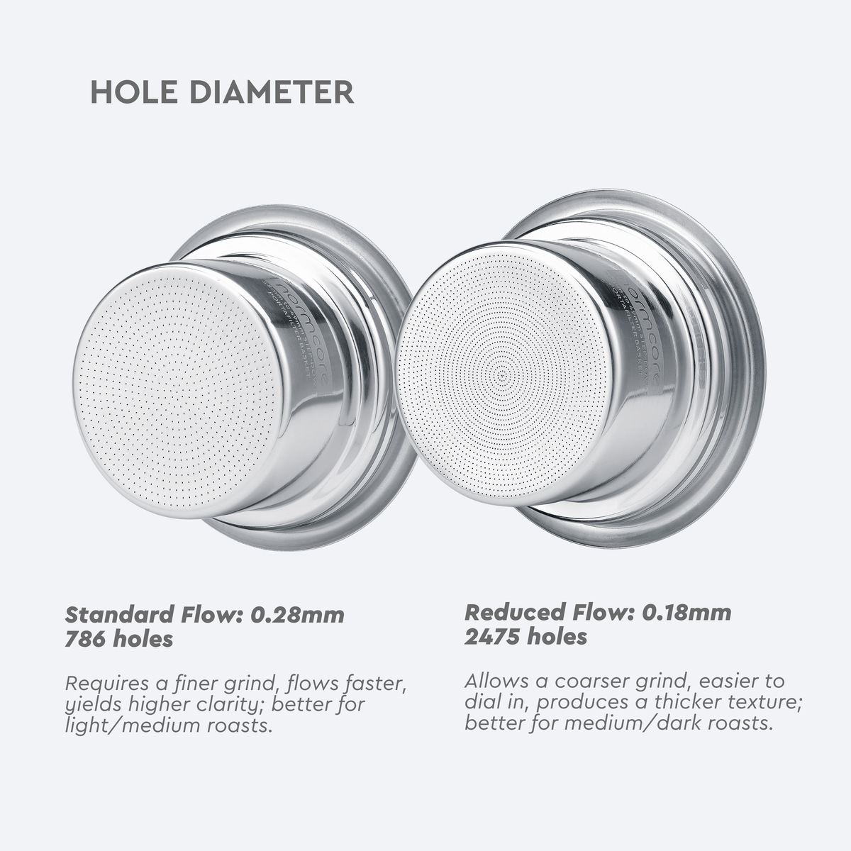 Normcore 57.5mm to 49mm Step-Down Portafilter Basket Kit | NormCoreWares